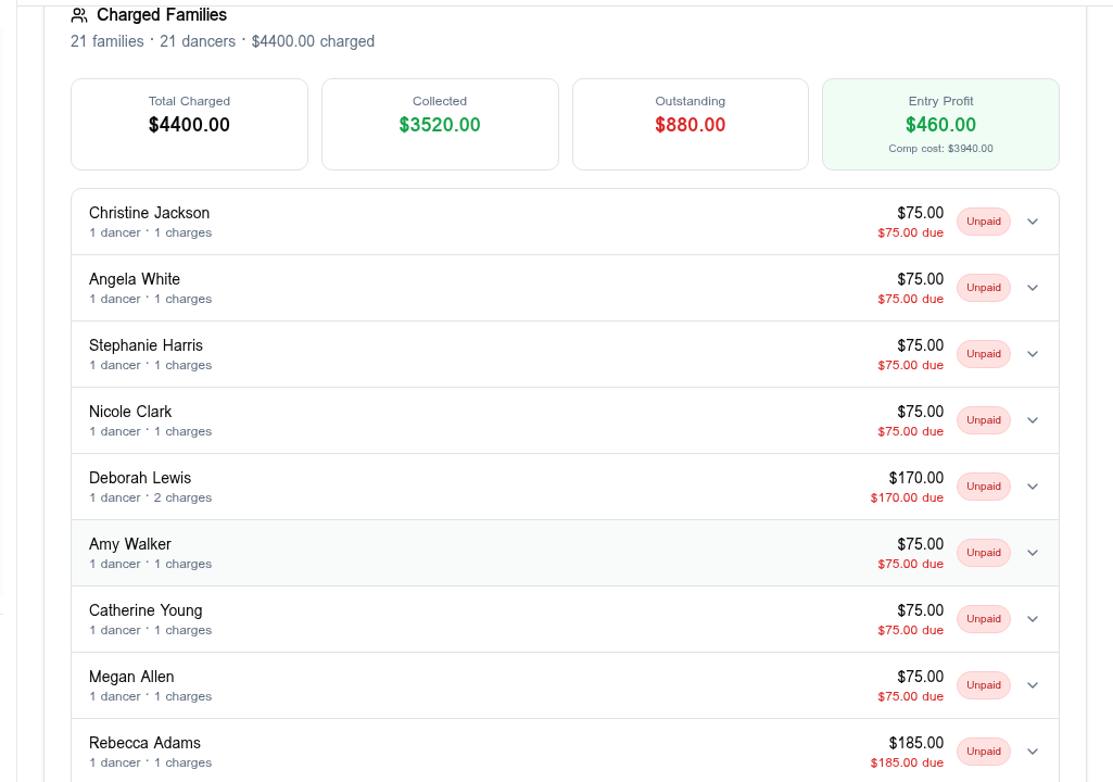 Competition billing — auto-calculated per-family charges